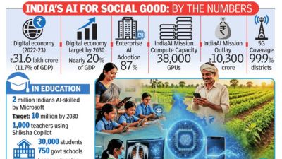 FROM HYPE TO HELP How AI Is Solving India’s Real Problems